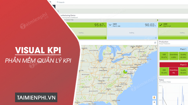tai Visual KPI