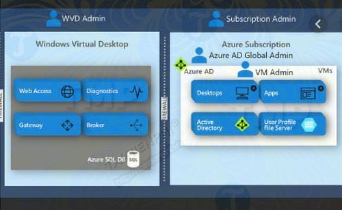 windows virtual desktop