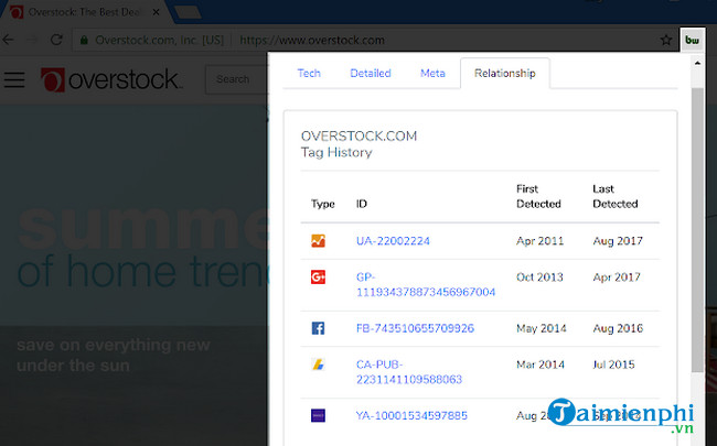 buildwith technology profiler