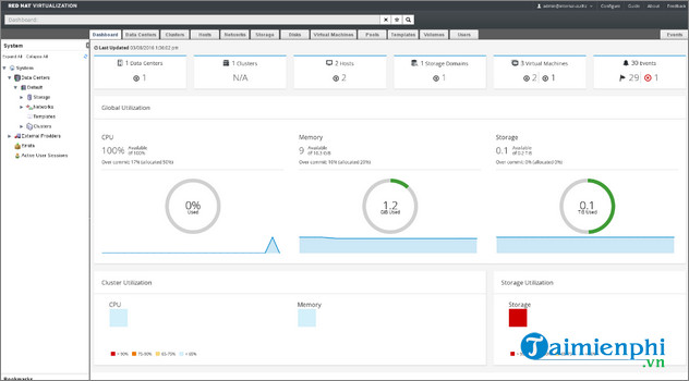 redhat virtualization