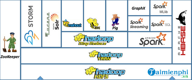 hadoop