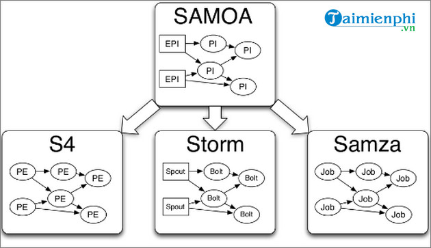 apache-samoa