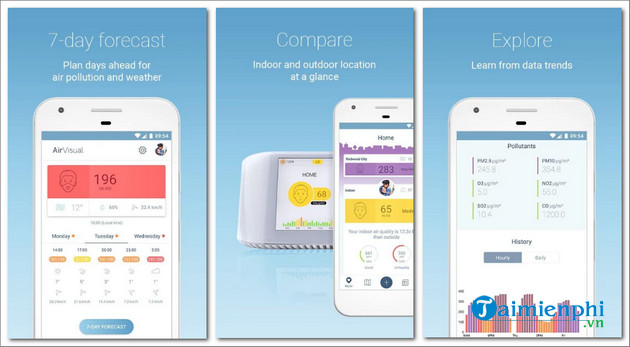 airvisual air quality forecast