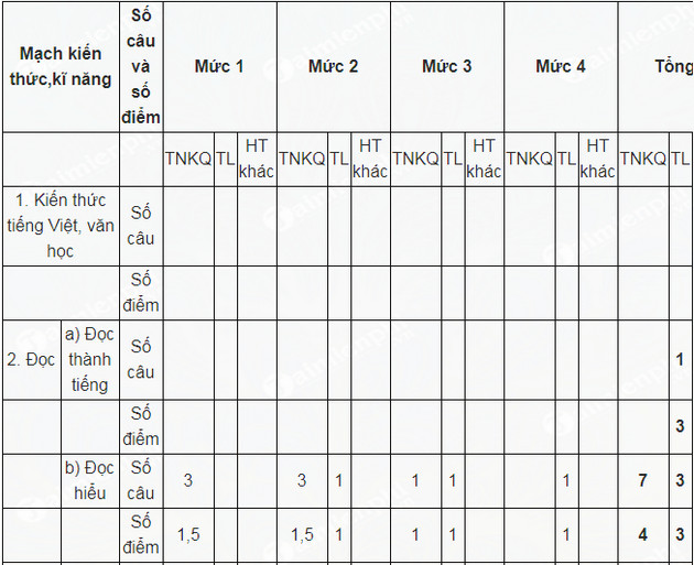 de thi hoc ki 2 tieng viet 5