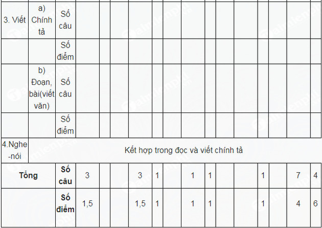 de thi hoc ki 2 tieng viet 6