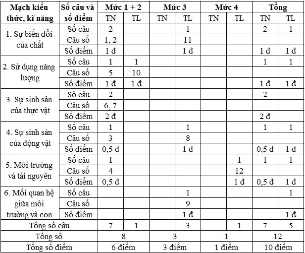 de thi hoc ki 2 lop 5 mon Khoa hoc