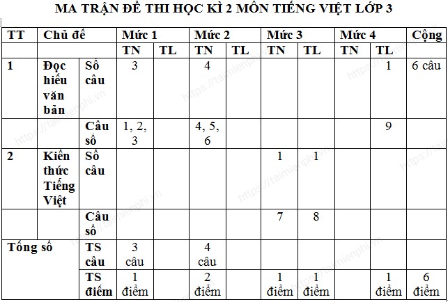 de thi hoc ki 2 tieng viet lop 3