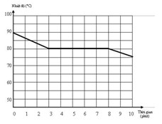 De thi Vat ly lop 6 ki 2 nam 2021