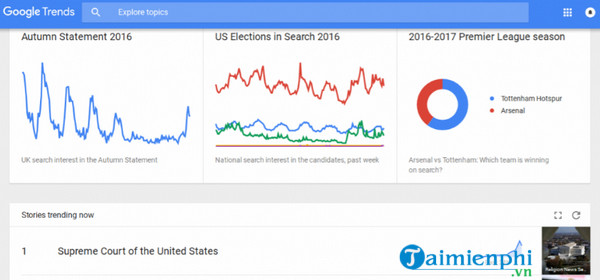 google trends