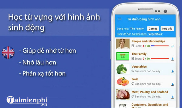 tu vung tieng anh qua hinh anh