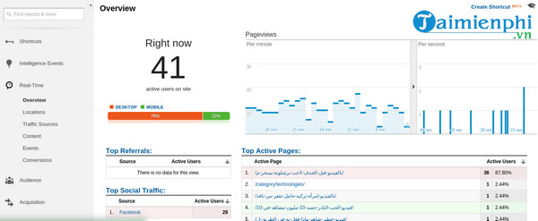 google analytics api