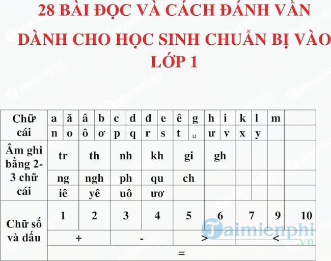 Cách đánh vần cho bé chuẩn bị vào lớp 1