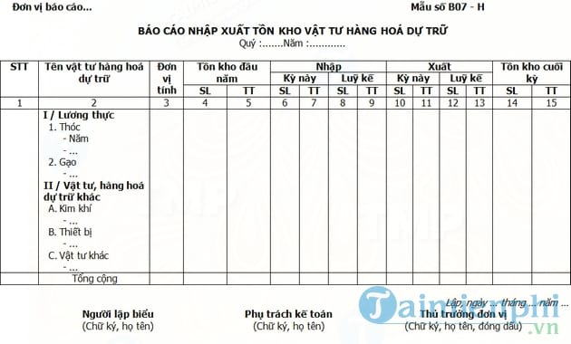 Báo cáo hàng tồn kho