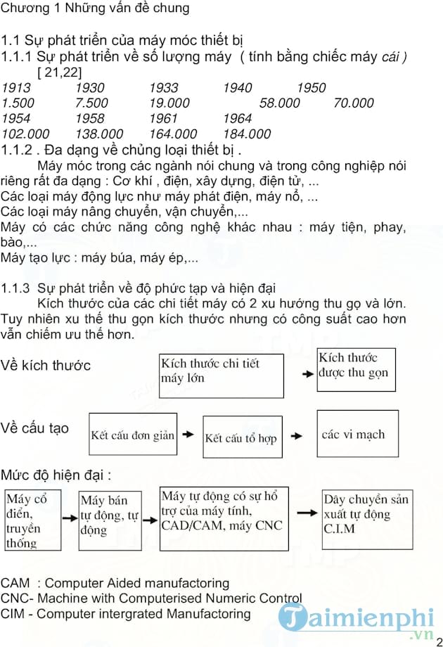 Giáo trình lắp đặt xe máy
