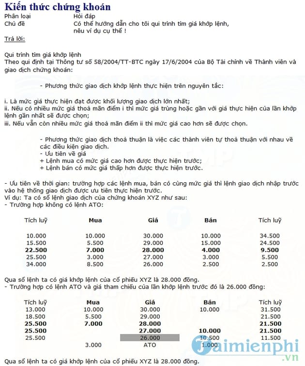 Kiến thức chứng khoán