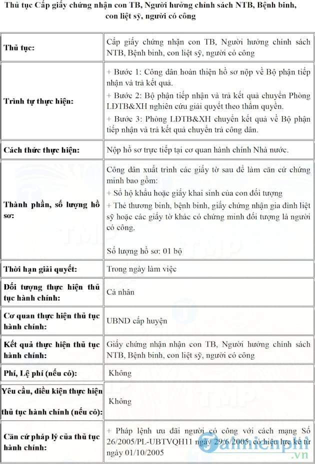 Thủ tục cấp giấy chứng nhận con thương binh