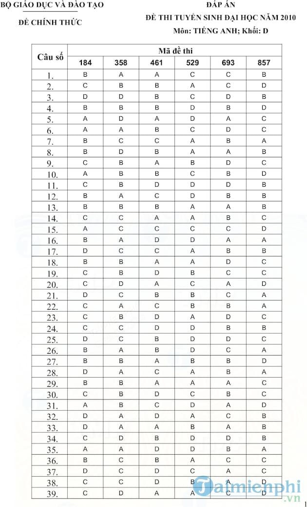 Đề thi và đáp án môn Anh Văn khối D