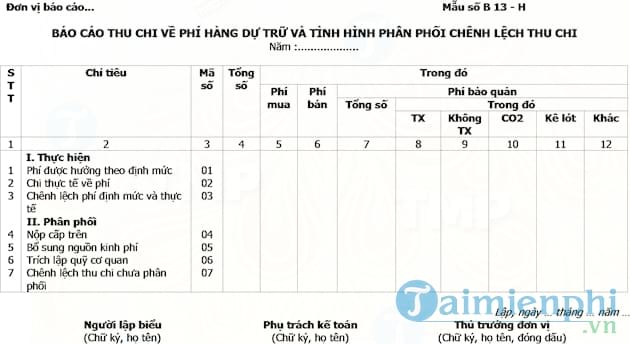 Báo cáo thu chi về phí hàng dự trữ