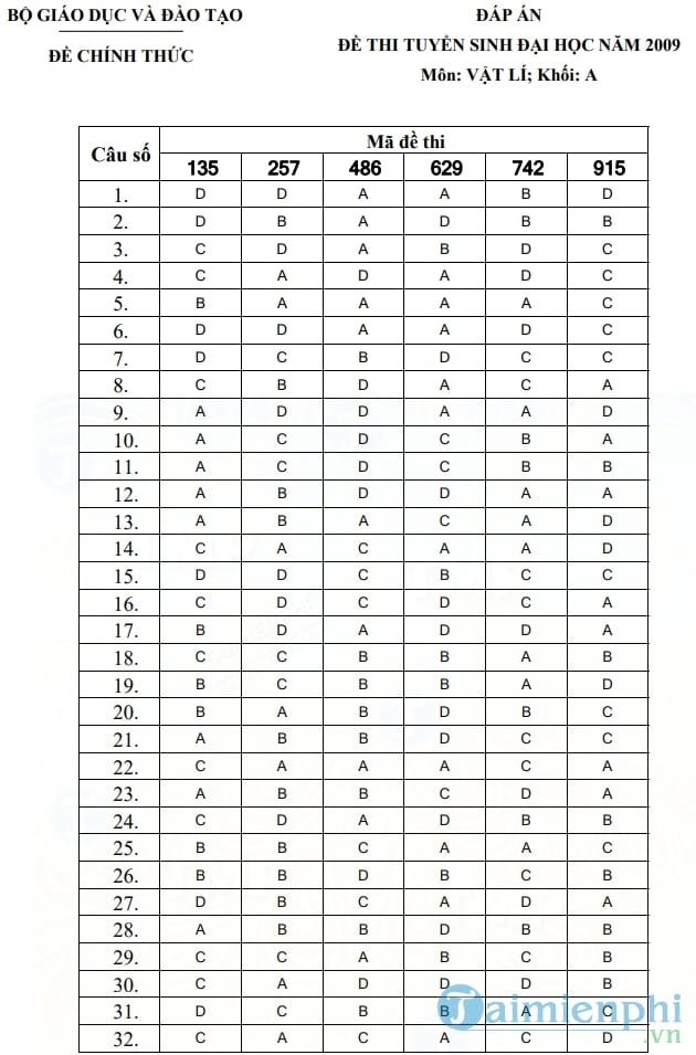 Đề thi và đáp án môn Vật lý khối A 2009