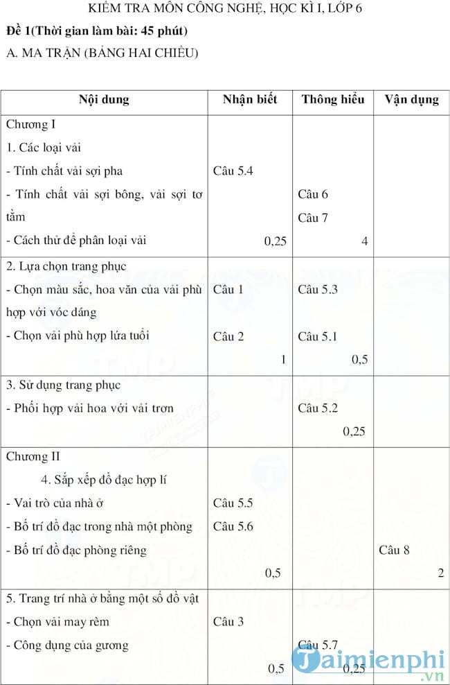 Đề kiểm tra học kỳ I môn Công nghệ lớp 6