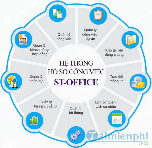 Phần mềm Hồ sơ công việc ST OFFICE