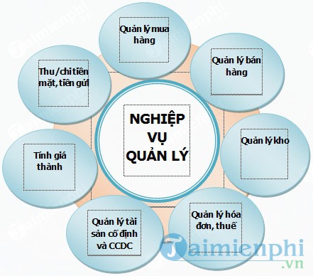 Phần mềm Kế toán doanh nghiệp KTDN