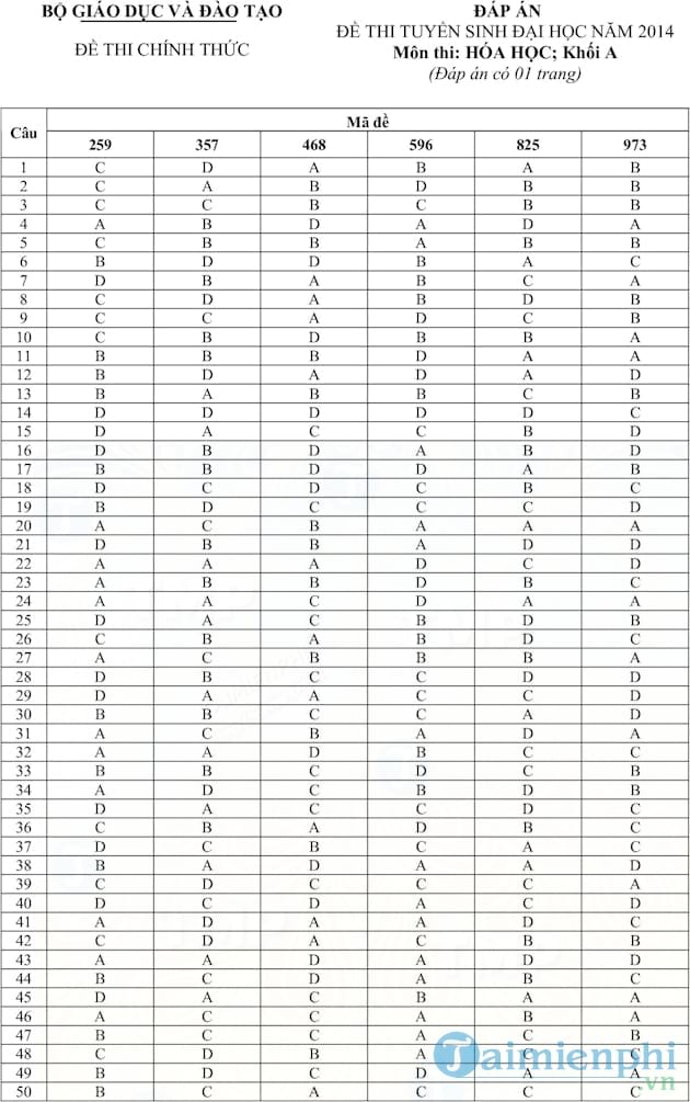 Đề thi đại học môn Hóa học năm 2014