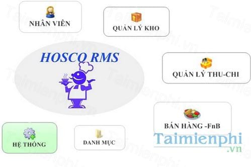 Cafe HOSCO RMS