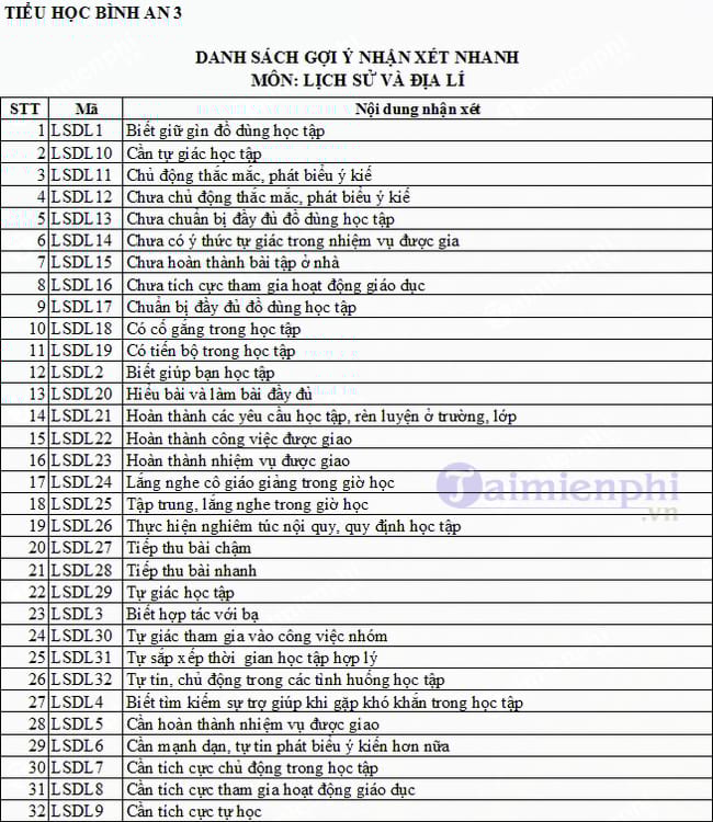 Mẫu nhận xét các môn học theo Thông tư 22