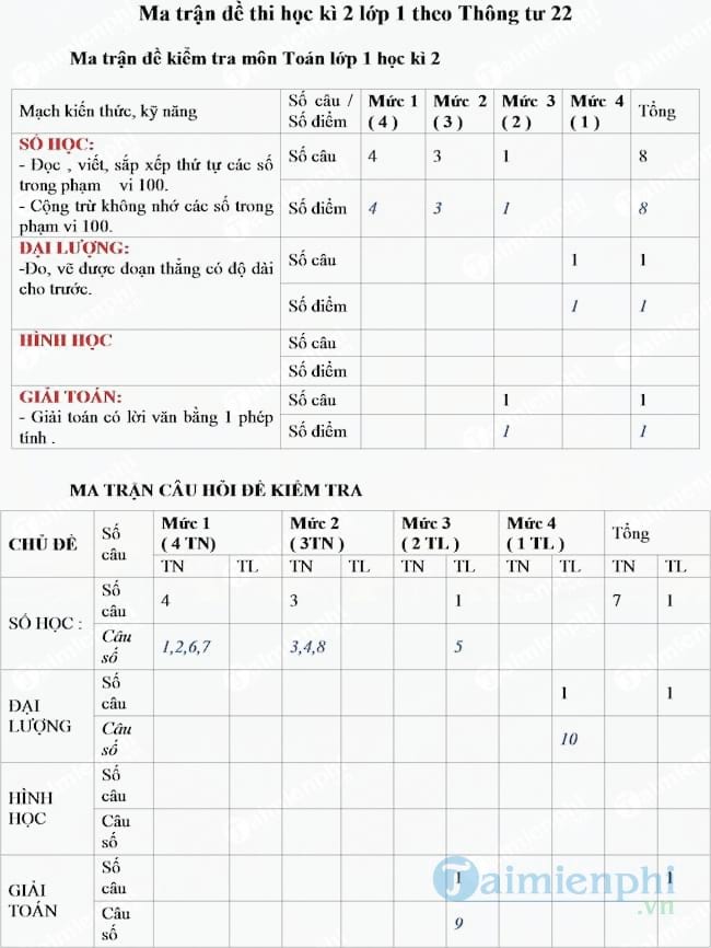 Ma trận đề thi Toán lớp 1