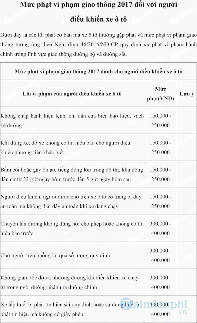 Mức phạt vi phạm giao thông ô tô